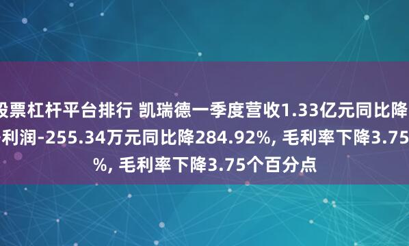 股票杠杆平台排行 凯瑞德一季度营收1.33亿元同比降5.99%, 净利润-255.34万元同比降284.92%, 毛利率下降3.75个百分点