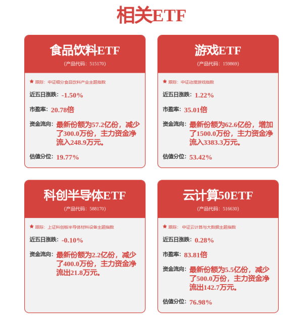 配资网网站 A股午评：创业板指微涨0.05% 超3700股上涨！PEEK材料概念爆发