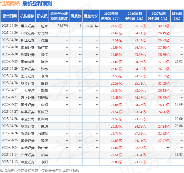 2025年配资一览表最新 中原证券：给予恺英网络买入评级