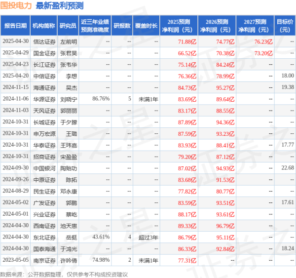 专业化配资知识网 中国银河：给予国投电力买入评级