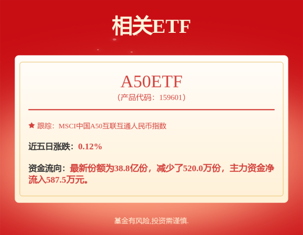 配资炒股大全 港股收评：三大指数低迷！大型科技股集体下挫，黄金股、石油股逆势爆发